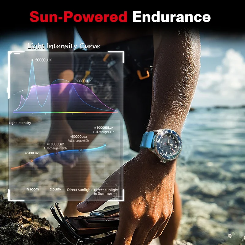 VivaCT New NORTH EDGE TRITON Z – Luxury Watch Image recenzja i cena