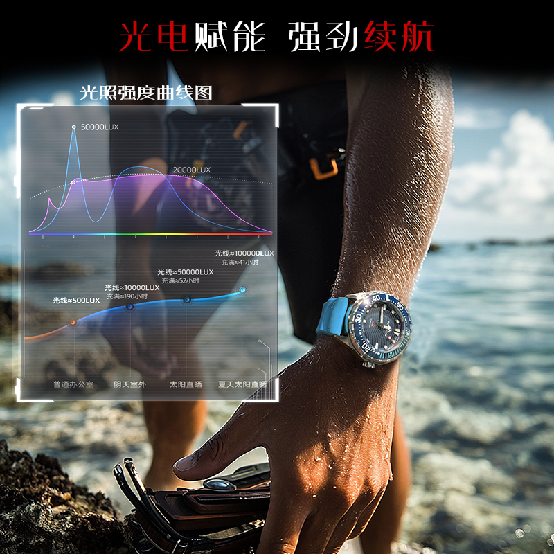 NORTH EDGE 2025 Nowy TRITON Ze – Luxury Watch All Black recenzja i cena